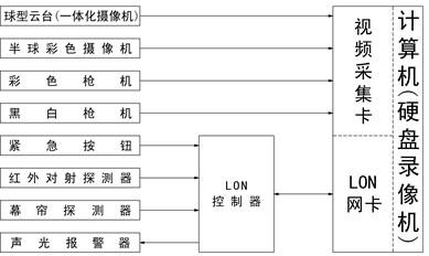 透视PLC尝试台在水措置行业中的主要性与代价。(图2)