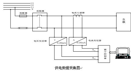冲破传统讲授形式，PLC尝试台引领先生立异思惟(图1)