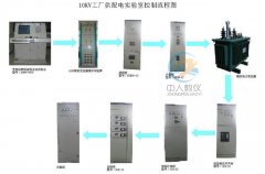 培育专业电工人材的讲授东西：电工实训台(图1)